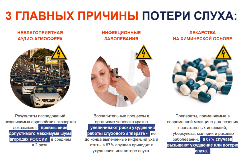 Слуховит причины потери слуха